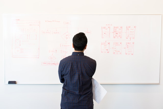 How We Work